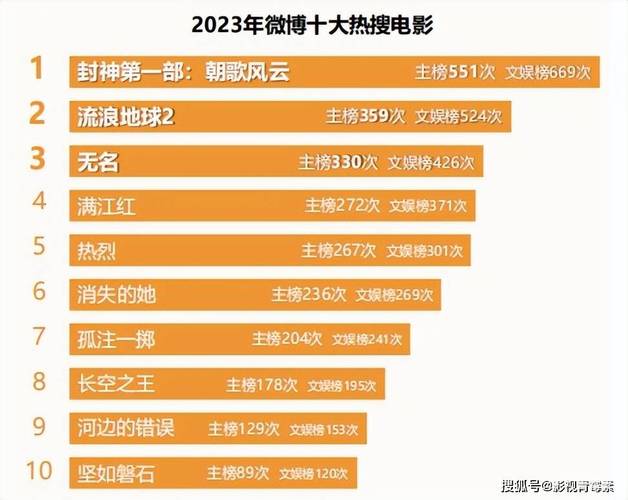 电影票房排行榜前十名最新