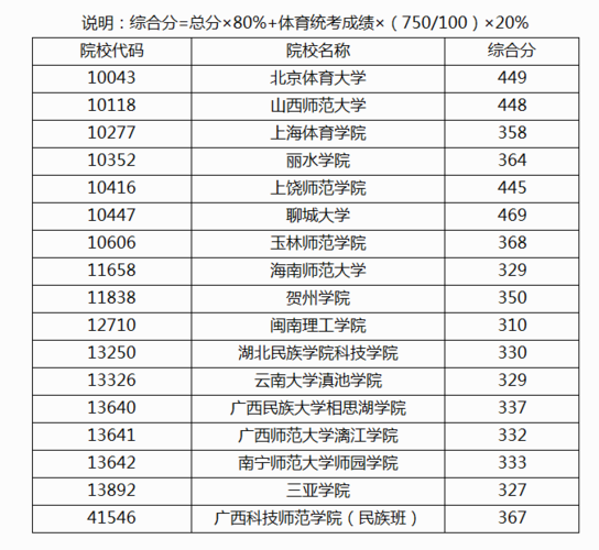 admin 第265页