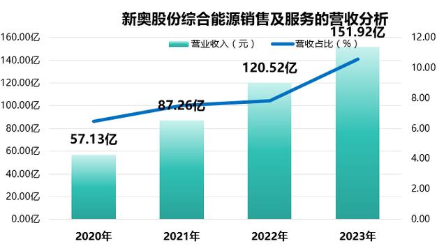 第1260页