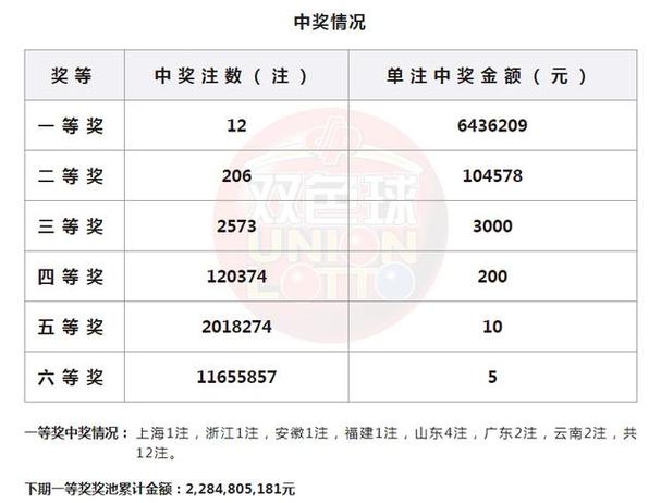 2024年白小姐开奖结果19期