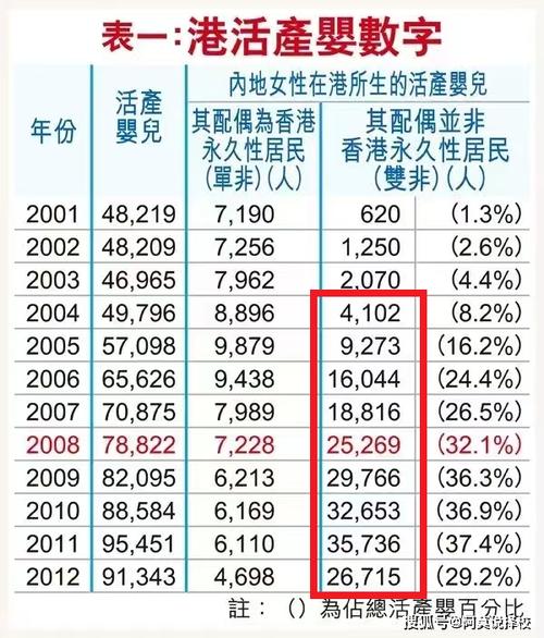 2024年香港今晚开奖结果查询表