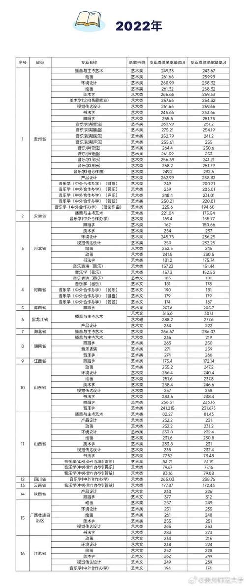 admin 第471页