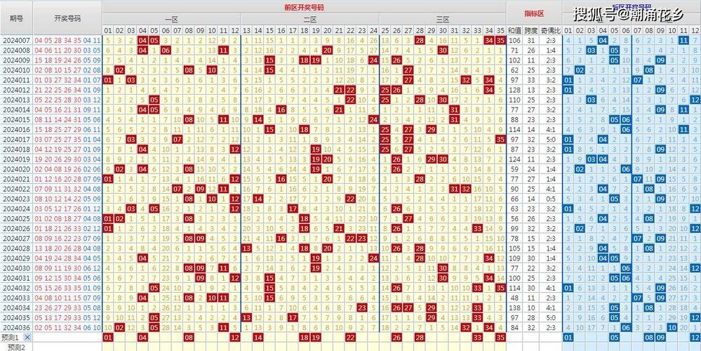 2024香港今期开奖号码是多少