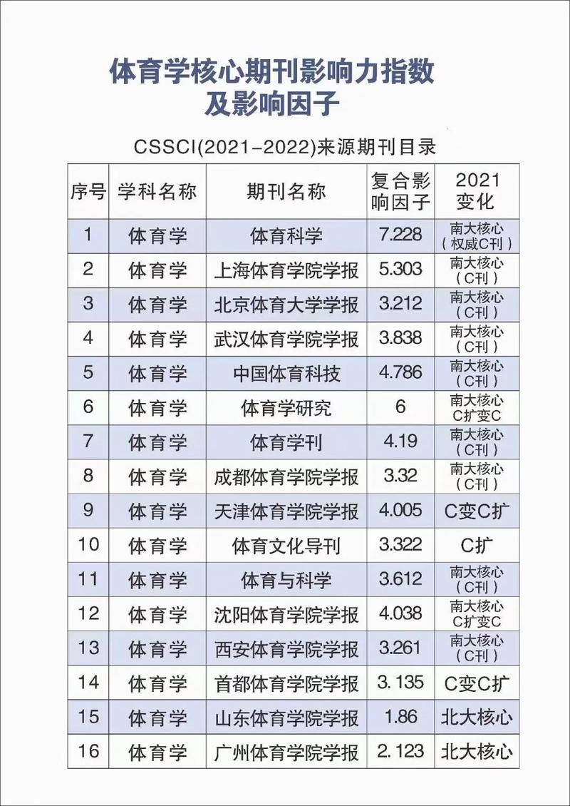 香港澳门 第68页