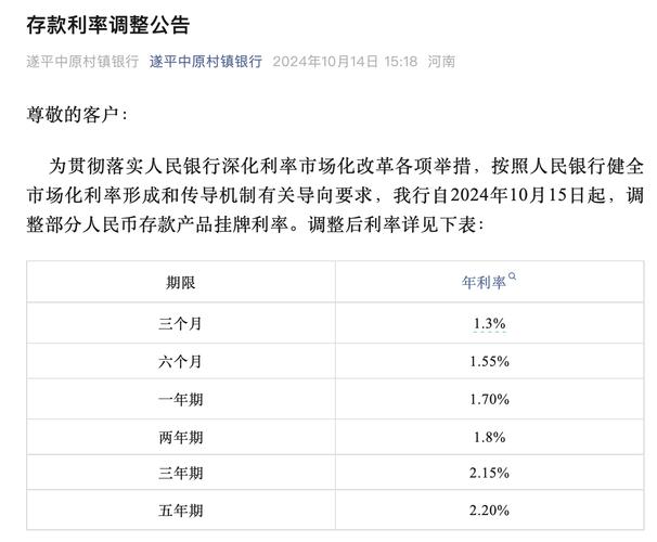 六和资料图库:存款利率新一轮下调
