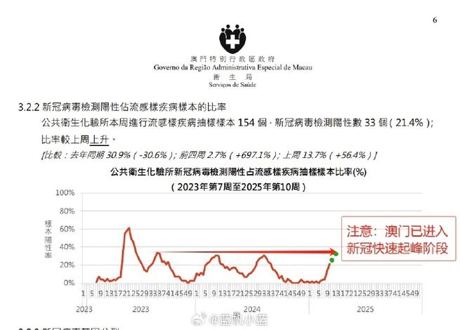 2025澳门天天开好彩大全2023:中疾控回应新冠态势