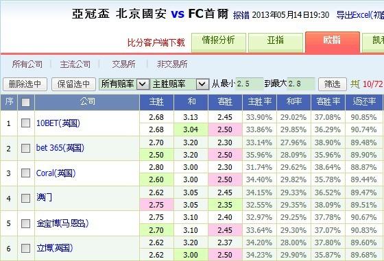 85118cσm查询澳彩内部资料:黄金直线下跌